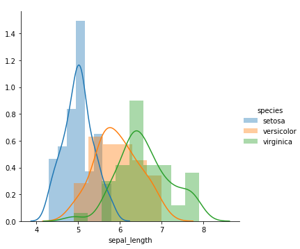 Exploratory Data Analysis: Uni-variate analysis of Iris Data set | by ...
