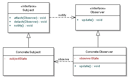 Qu’est ce qu’un design pattern ?. Depuis les débuts de l’informatique ...