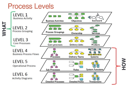 robotic process automation slideshare