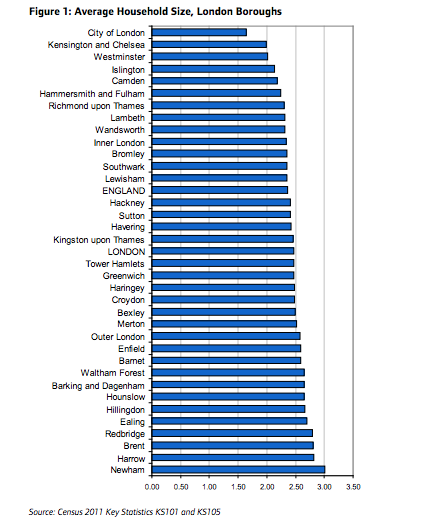 View Missing Person Statistics Background