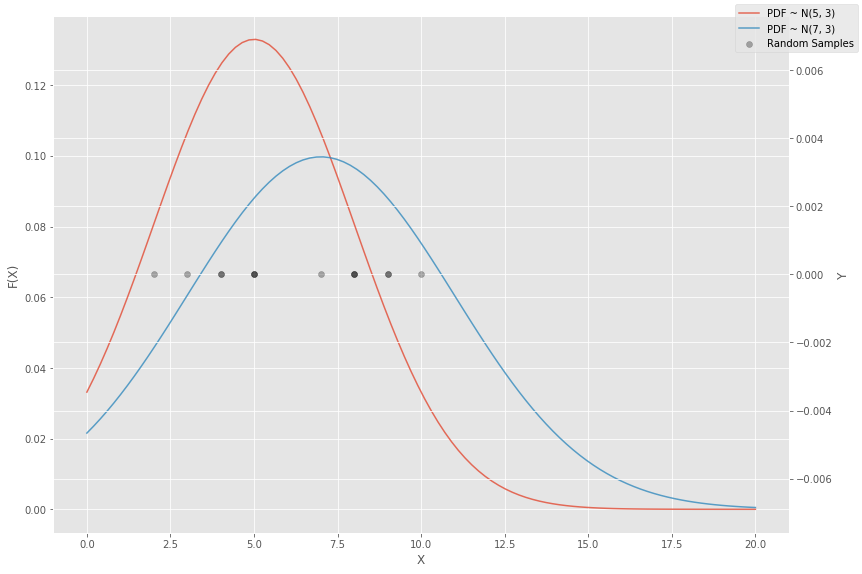 What Is Maximum Likelihood Estimation Examples In Python