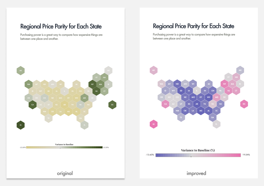 Common Data Visualization Mistakes | by Anastasia Komissarova ...