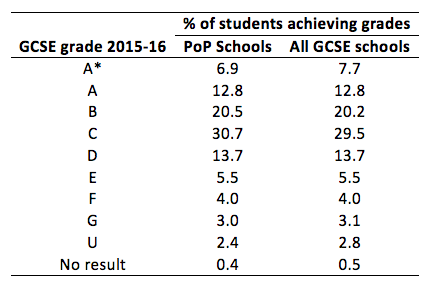 Year 7 Students On The Whole Make Absolute Progress In English And Maths By Patrick Barmby The No More Marking Blog Year 7 Students On The Whole Make Absolute Progress In English And Maths By Patrick Barmby The No More Marking Blog