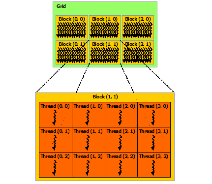 cuda for beginners