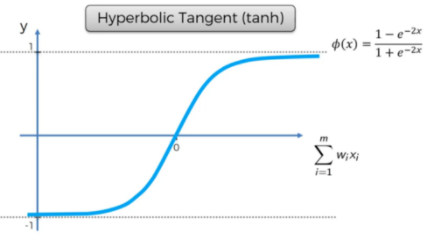 Start Deep Learning with Keras. What is Deep Learning? | by Prashant ...