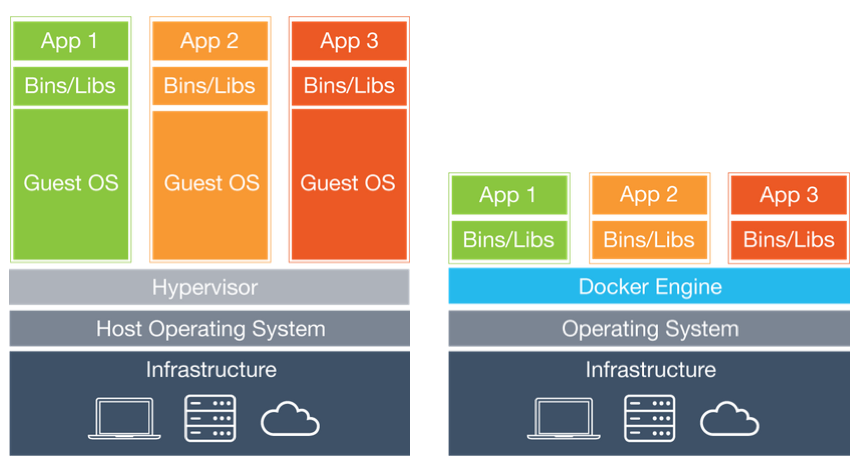 vm-container