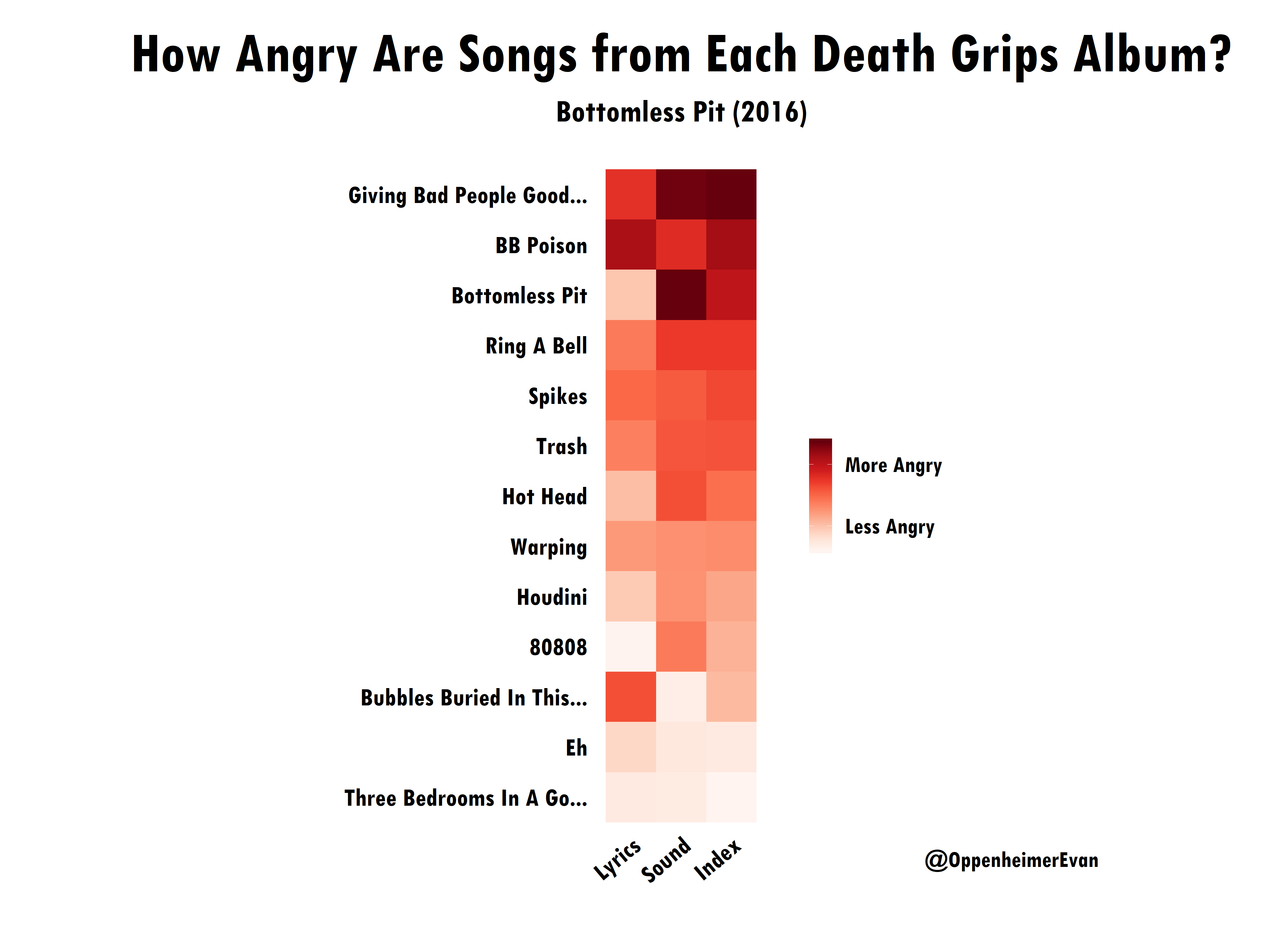 Using Data To Find The Angriest Death Grips Song A Code Through By Evan Oppenheimer Towards Data Science