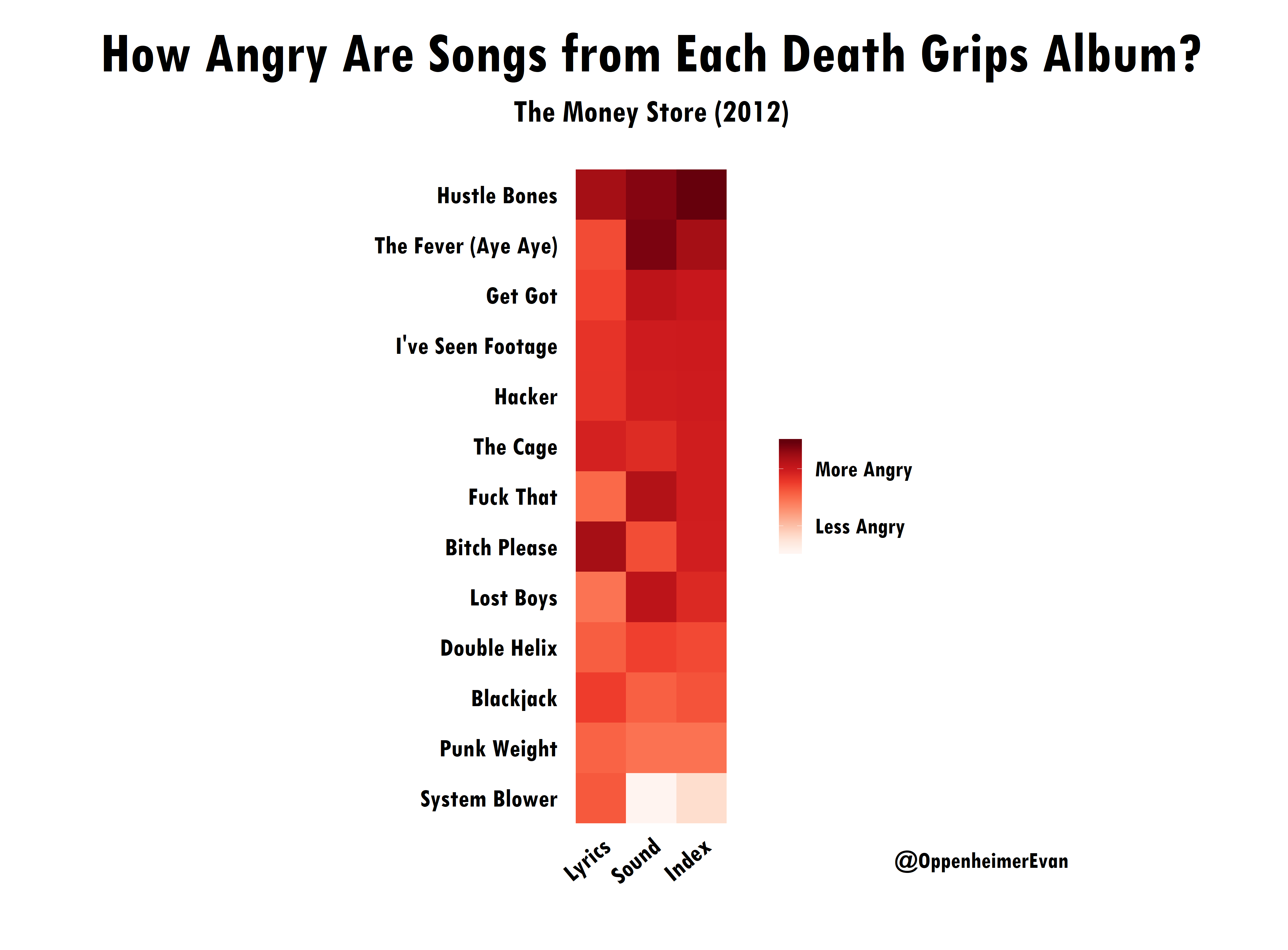 Using Data To Find The Angriest Death Grips Song By Evan Oppenheimer Towards Data Science