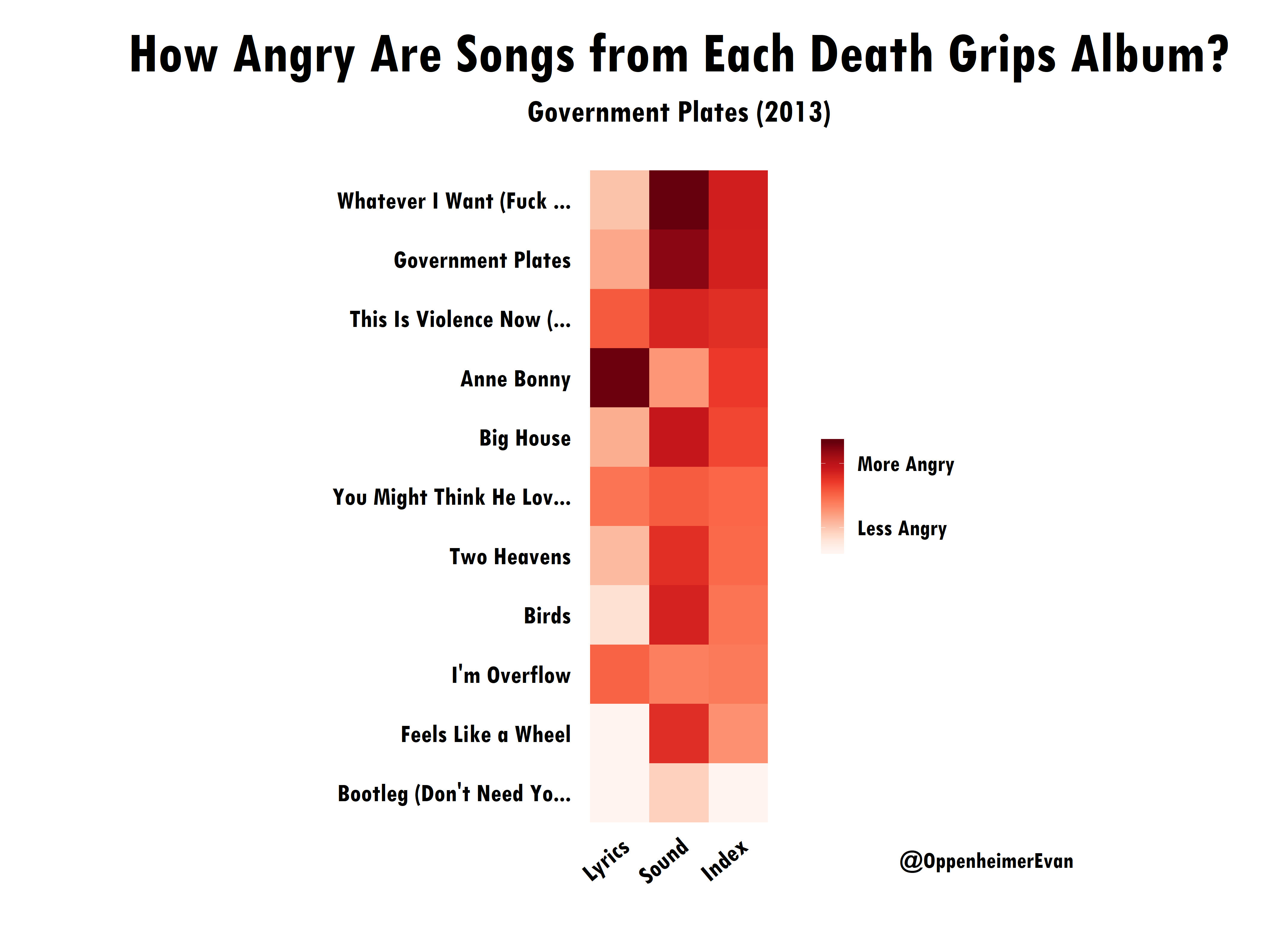 Using Data To Find The Angriest Death Grips Song By Evan Oppenheimer Towards Data Science