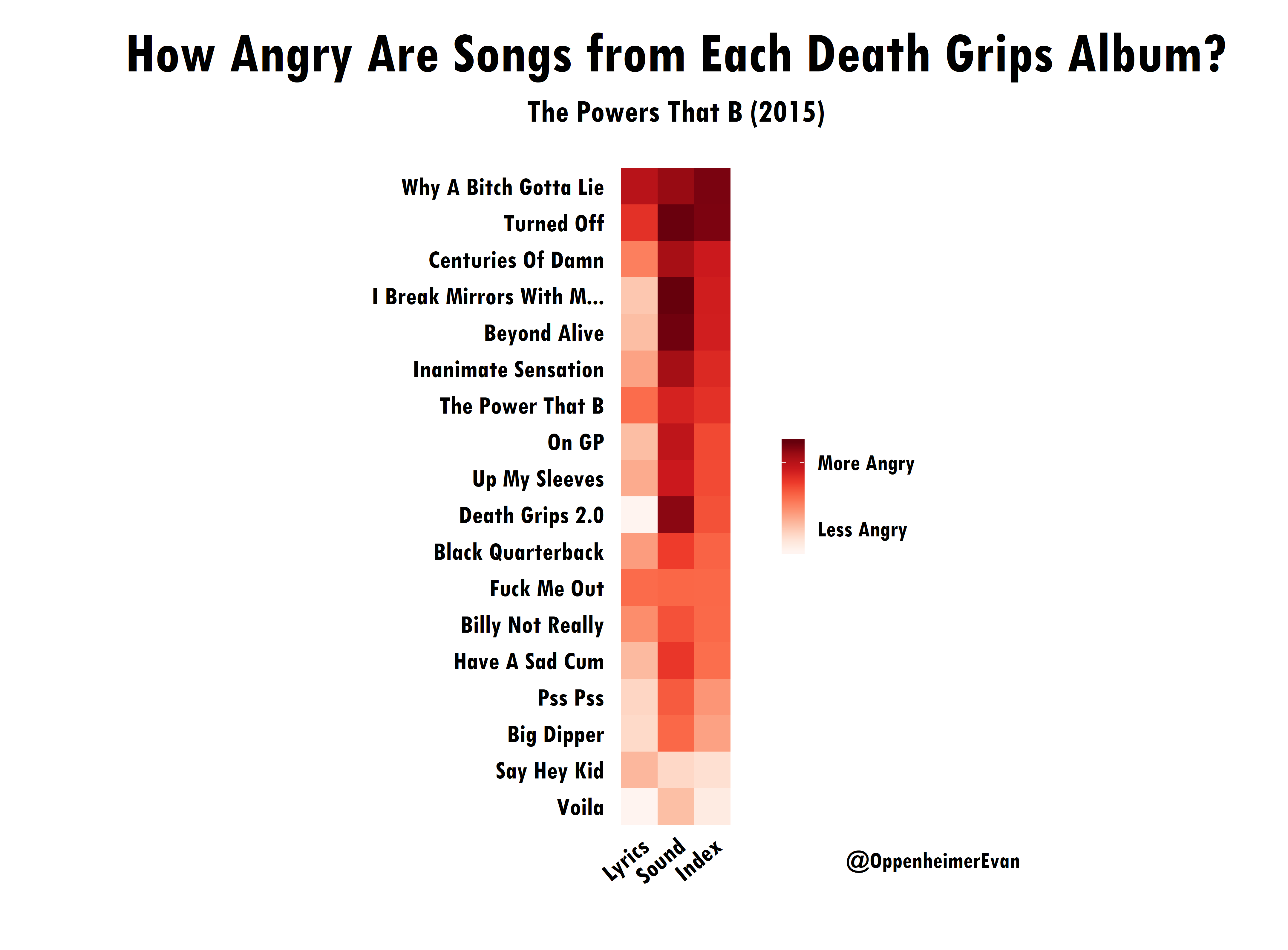 Using Data To Find The Angriest Death Grips Song A Code Through By Evan Oppenheimer Towards Data Science