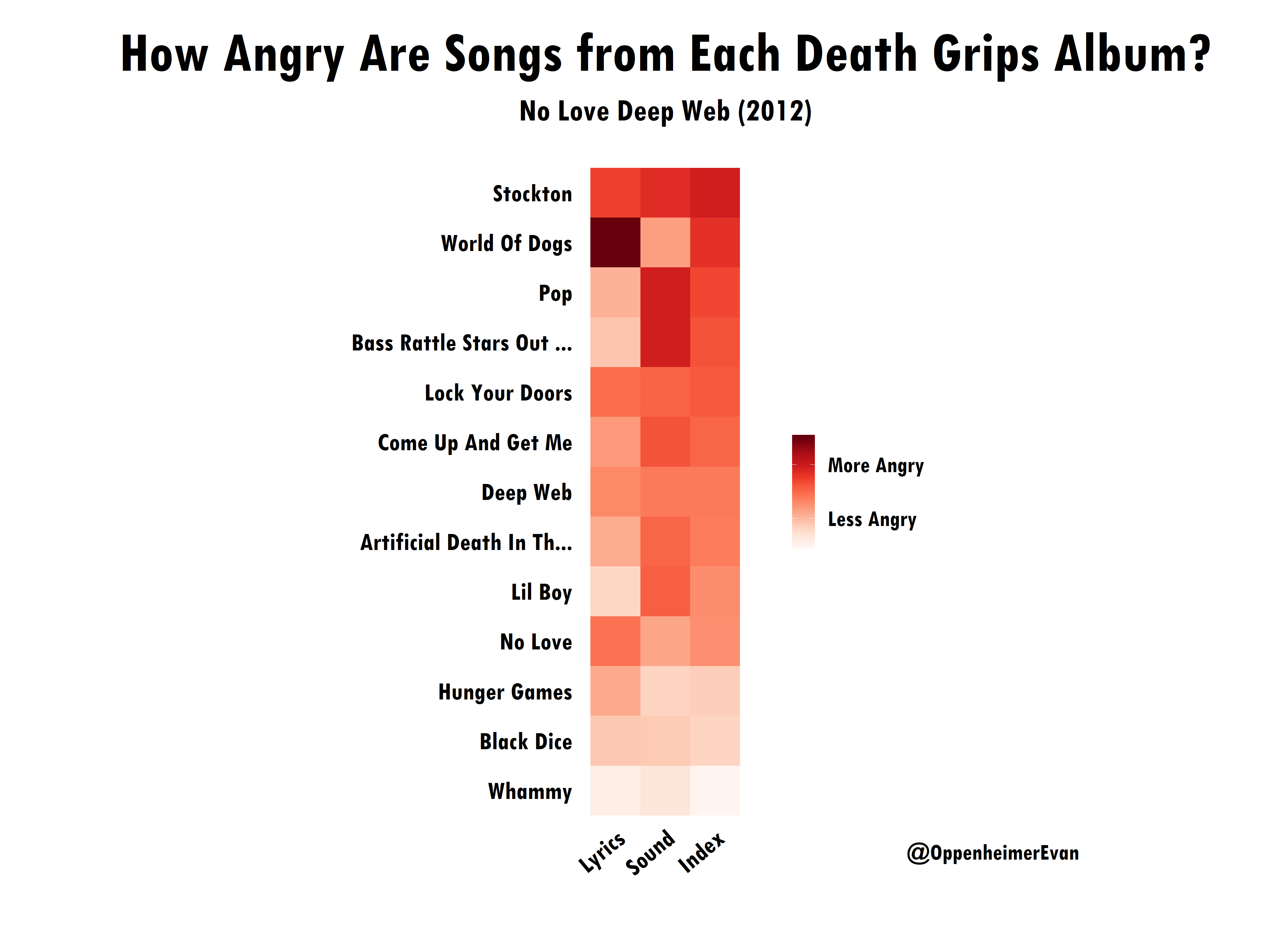 Using Data to Find the Angriest Death Grips Song: A Code-Through | by Evan  Oppenheimer | Medium