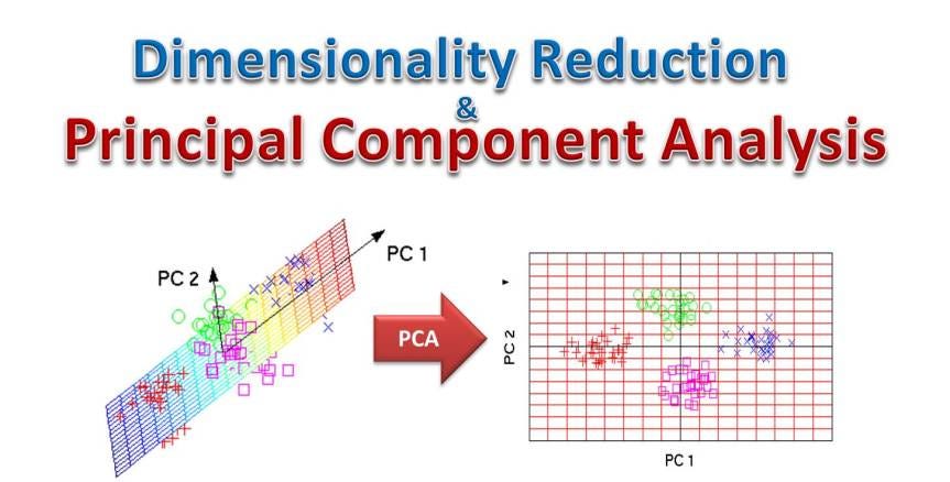 A Complete Guide to Principal Component Analysis — PCA in Machine Learning  | by Ashutosh Tripathi | Towards Data Science