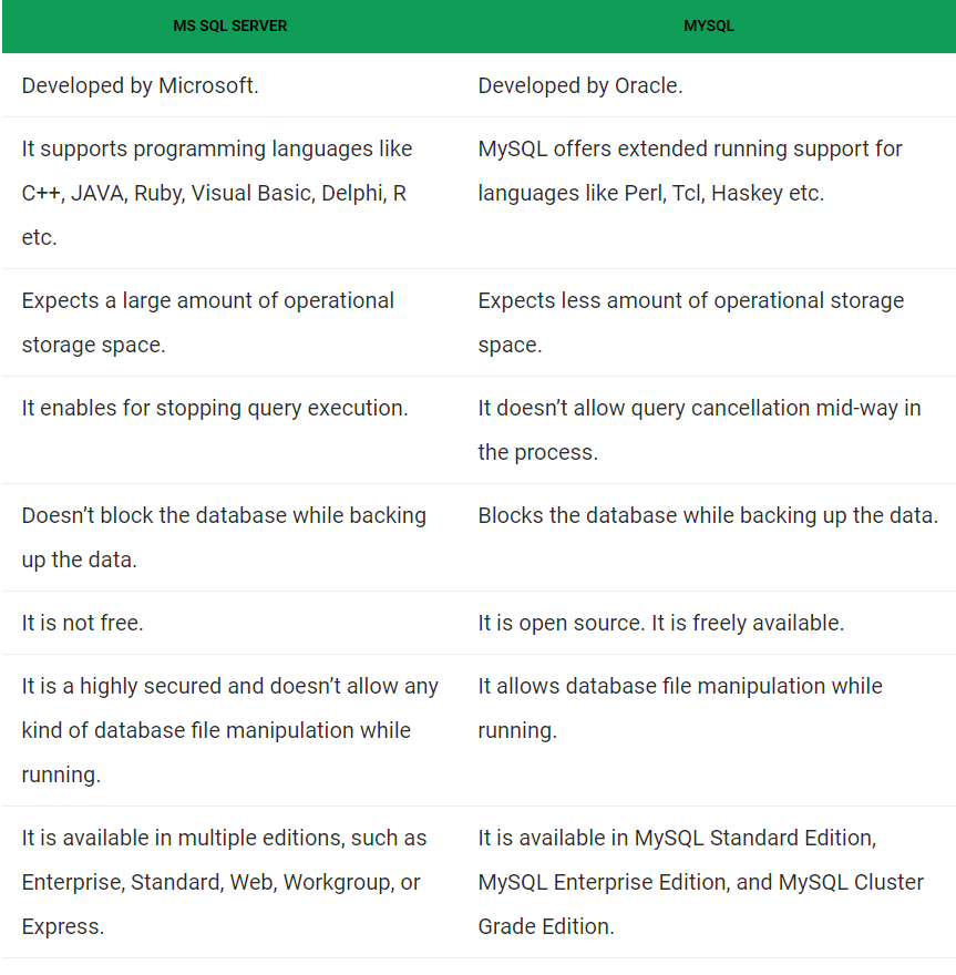 MYSQL vs MSSQL. source: | by Thomas O'Gara | Medium