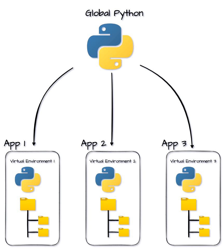 Python Virtual Environment | How To? | By Dipesh Basnet | Jan, 2023 ...