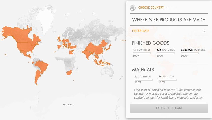 nike manufacturing country