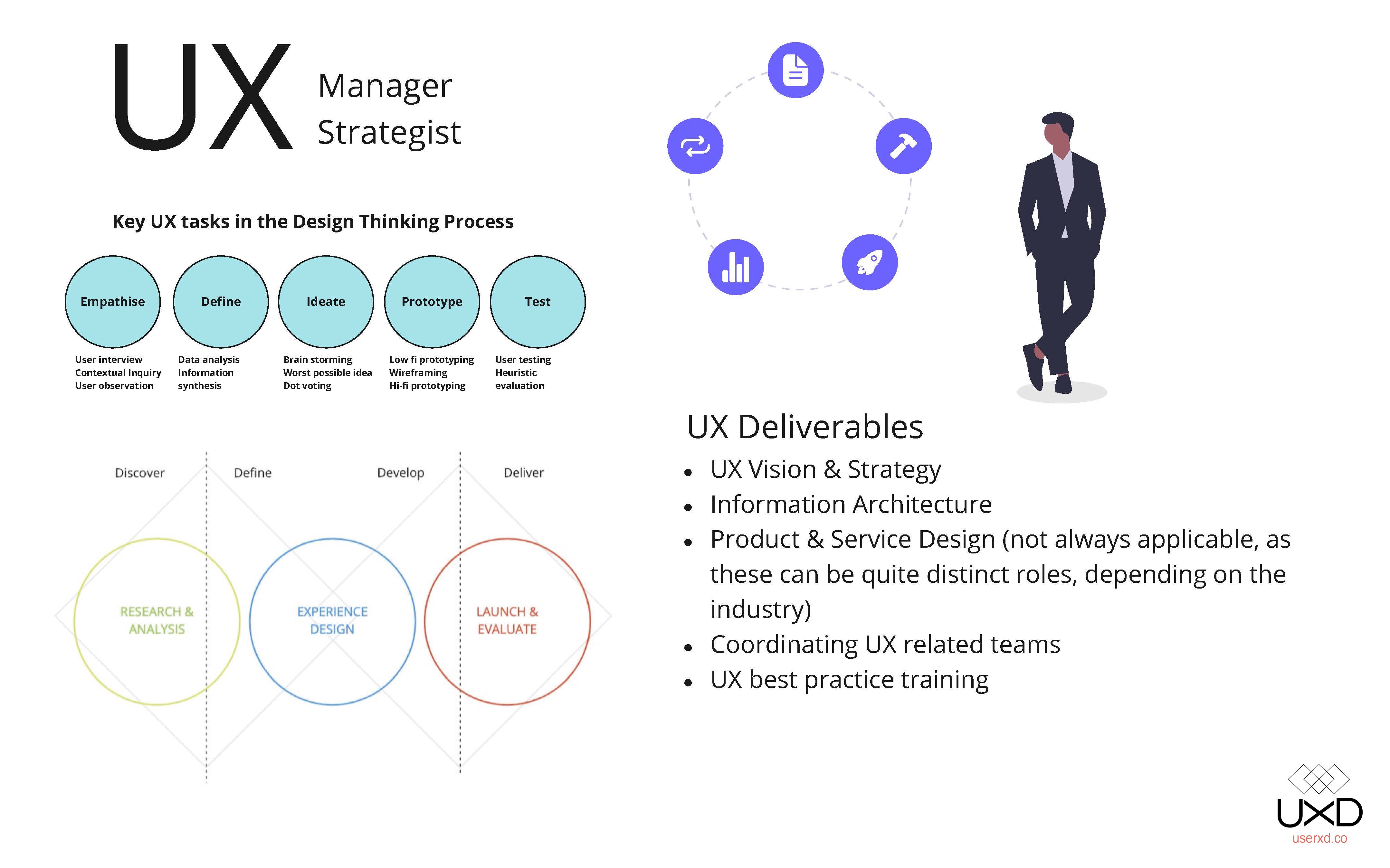 Understanding Ux Roles A Deep Dive Into User Experience Design By Daniel Birch Ux Collective