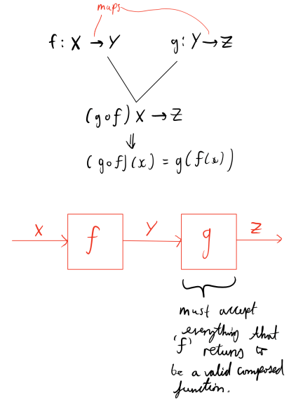 what are properties of binary relations in discrete mathematics