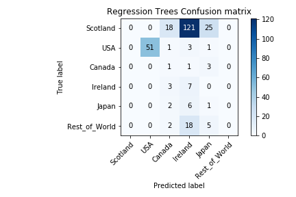 Is This Scotch Towards Data Science