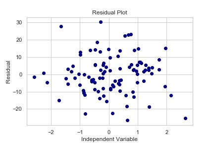 Python Linear Regression Analysis | by HackDeploy | Medium