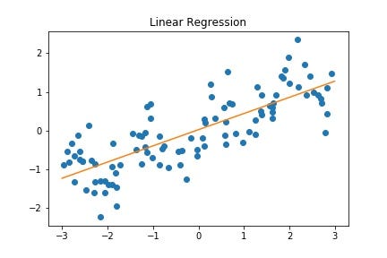 Linear Regression, Binning and Polynomial Linear Regression | by ... image.