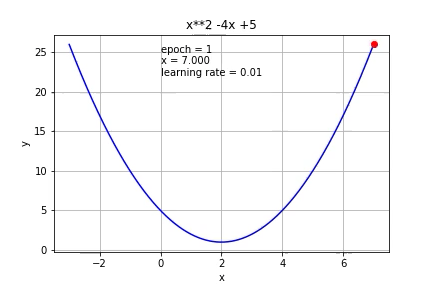 gradient_descent_right
