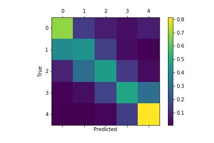 How to plot wholesome confusion matrix? | by Deepanshu Jindal | Medium