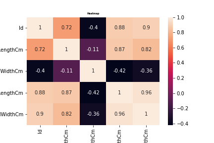 IRIS Classification — A Supervised Approach | by Adityakataria | Jun ...