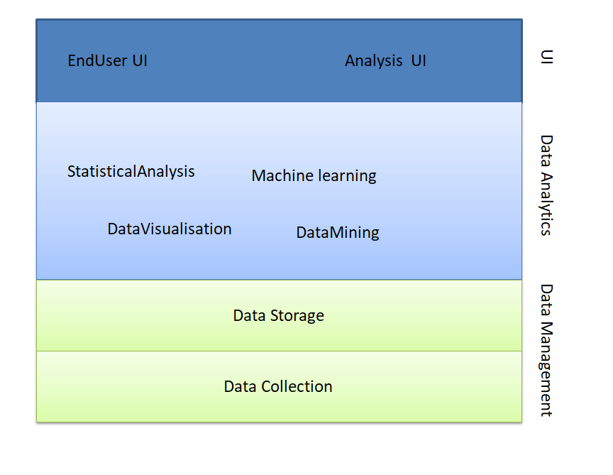 data mining using machine learning