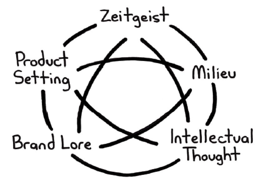 Cultural Intelligence Alex Wipperfurth Medium