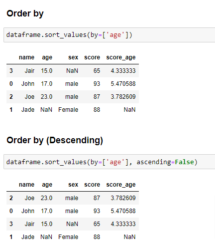 Basic SQL Queries and Their Equivalent Commands in Python | by Zion ...