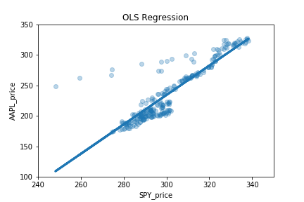 How To Model Time Series Data With Linear Regression | by Jiahui Wang |  Towards Data Science