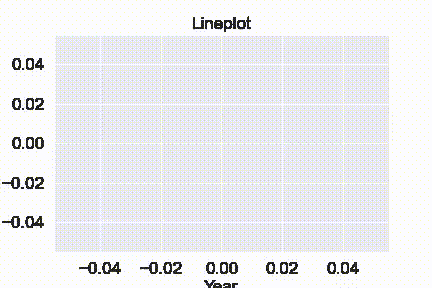 Animated Line plot using Python in Jupyter Notebook | by Amna Naeem ...