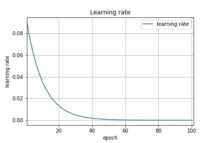 RELIABLE LEARNING RATE SCHEDULE: K-DECAY