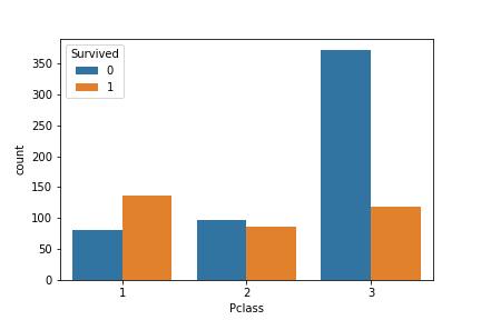 A Beginner’s Guide to Data Visualization with Python | by Natassha ...
