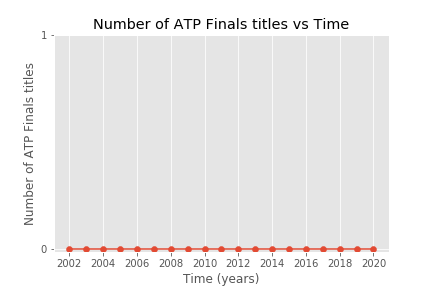 The Man Who Knows Djokovic S Weakness Wawrinka S Rise To Tennis Greatness By Pavan Pandurangi Medium