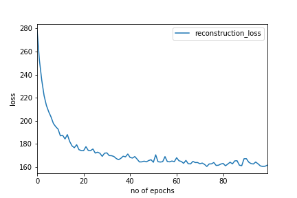 Image Classification Using the Variational Autoencoder | by Samson ...