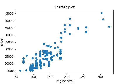 Analyzing your data. Analyzing your data can be considered… | by Ashish ...