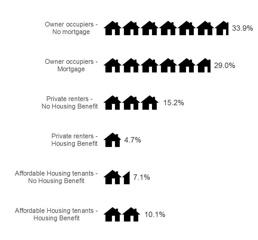 Housing costs — Who pays, and who benefits? | by Ricky Thakrar | Medium