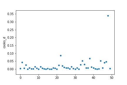 Simple Linear Regression with Python | by Avinash Gunda | Medium