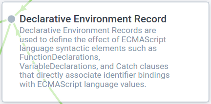 The ECMAScript “Executable Code and Execution Contexts” chapter ...