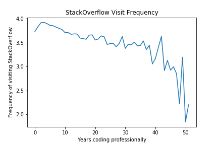 Is working remotely going to make you happier and other insights from ...