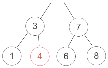 Understanding the Binary Search Tree | by Kelvin Wu | Jun, 2022 | Medium