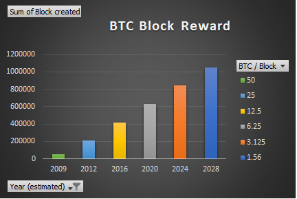 torrent bitcoin blockchain