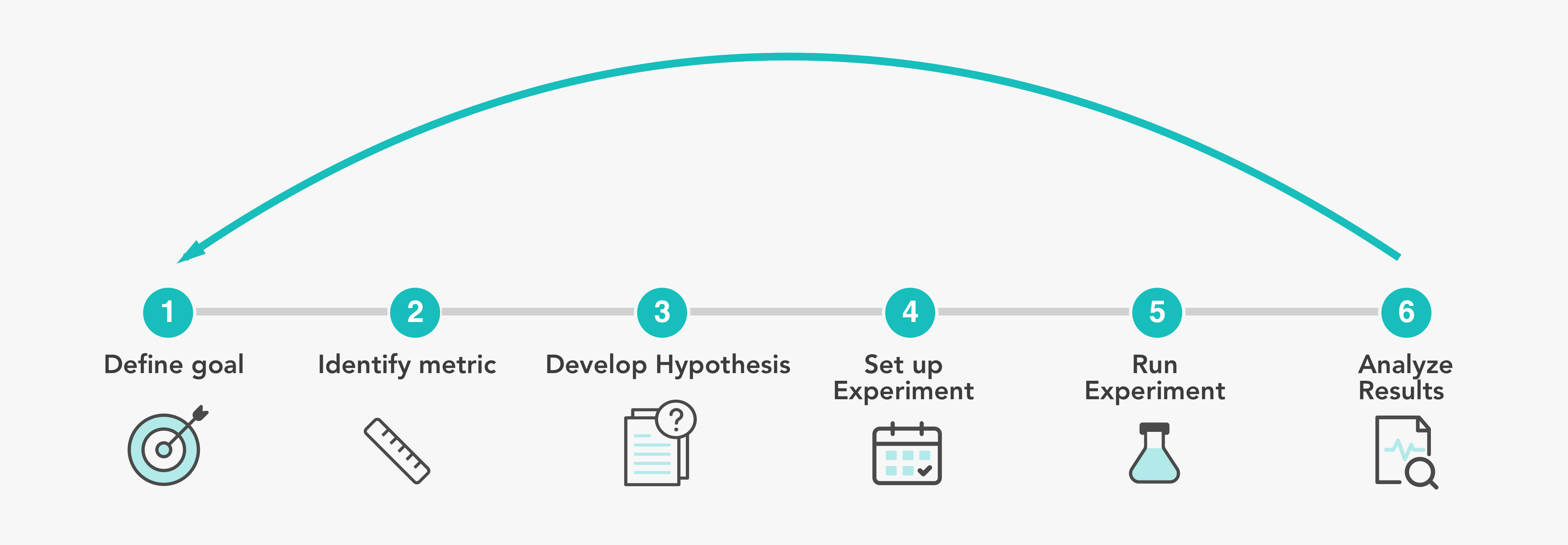 How To A B Test Without Spending A Dime By Lisa Xu Towards Data Science