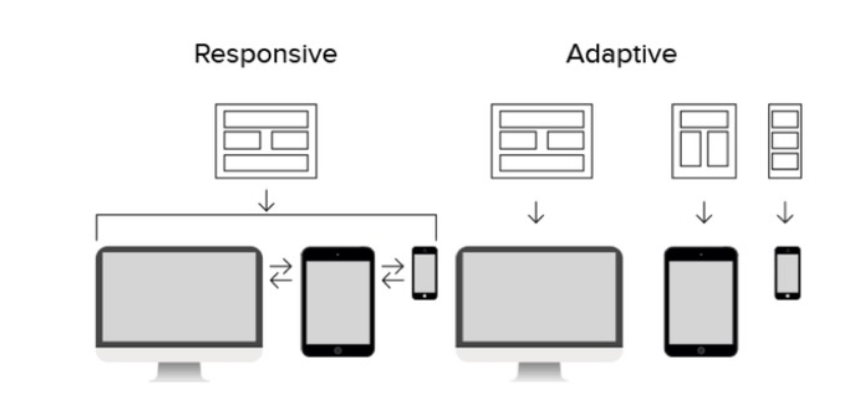 RWD Is Not AWD, What Is the Difference Between Responsive and ...