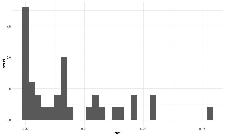 Estimating The Mortality Rate Of COVID 19 In India Using Empirical inflation-and-increasing-rate-cycle-not-going-anywhere-things-stable