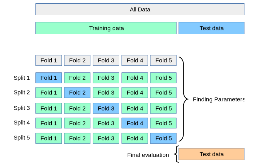 machine learning practical tutorial