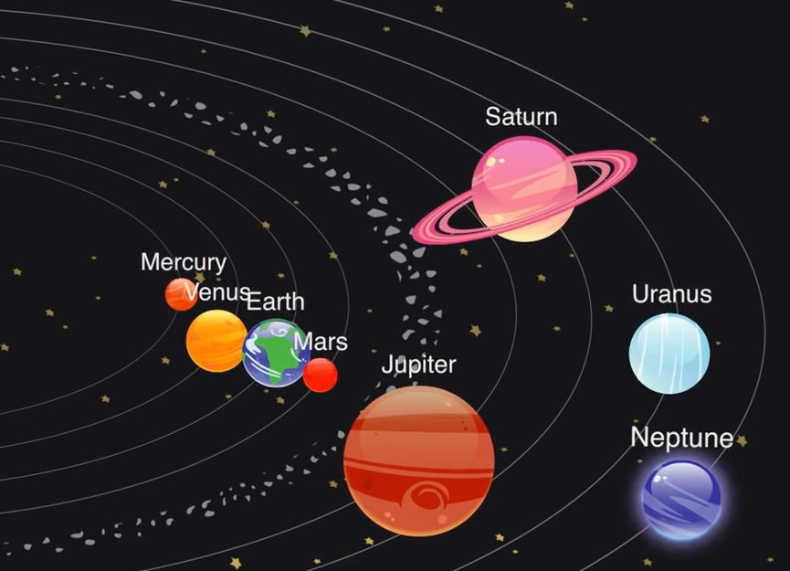 The Solar System Song Fill In The Blanks On The Song