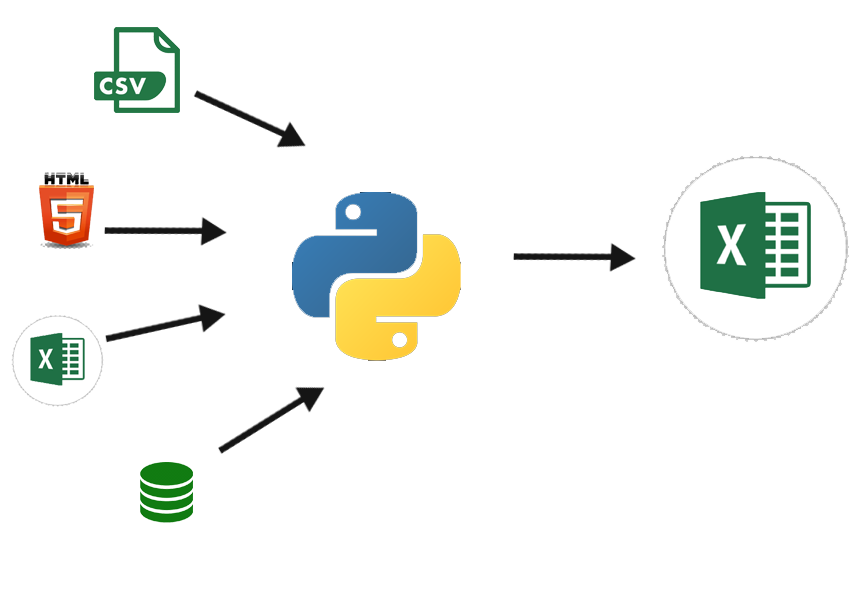 Why Excel Users Need to Learn Python