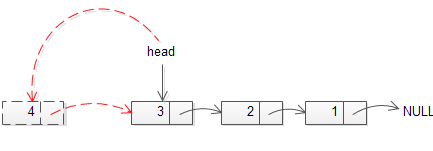 Understanding Linked lists. For this short tutorial, my examples… | by ...
